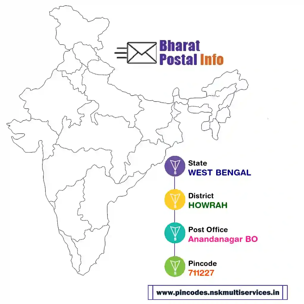 west bengal-howrah-anandanagar bo-711227